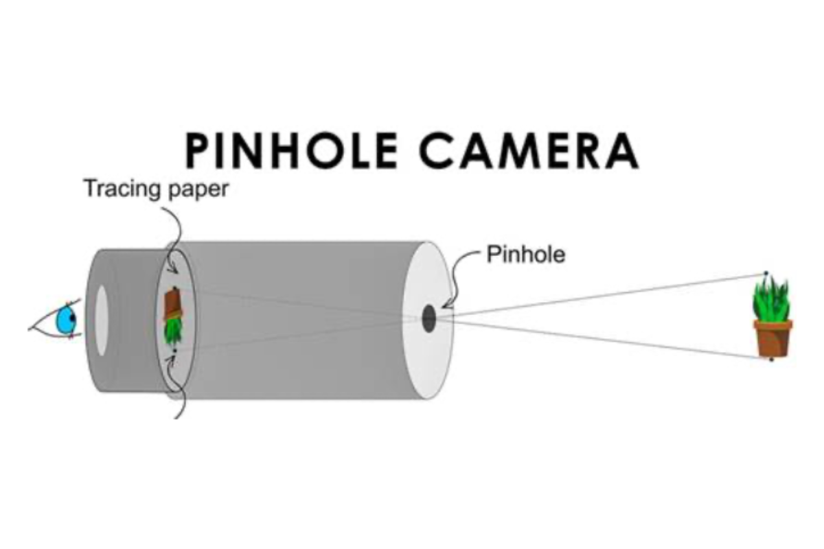 Pinhole camera layout.