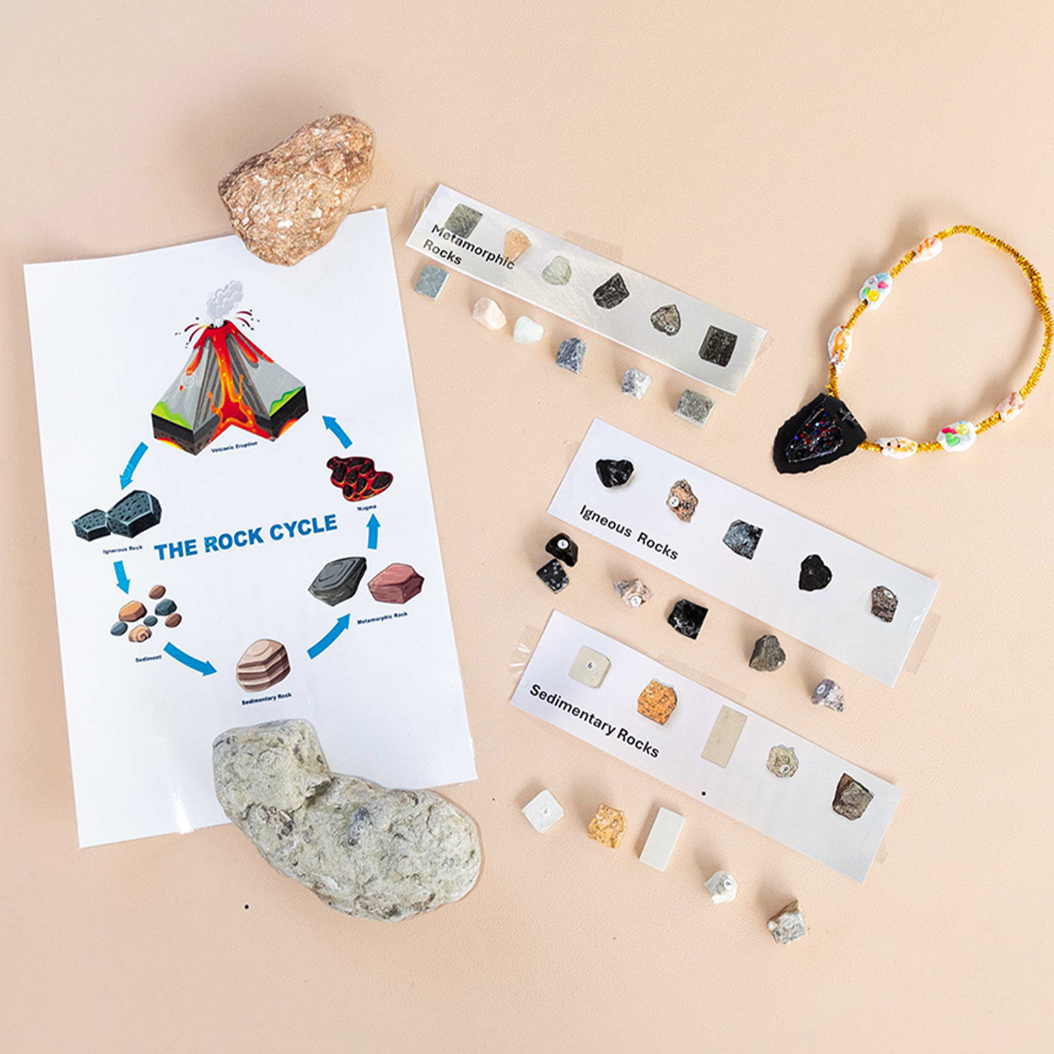 Image of the rock cycle and a necklace made out of rocks